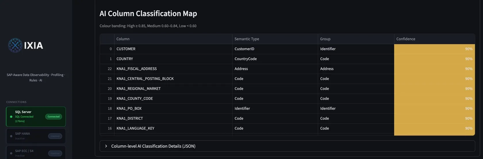 AI column classification map assigning semantic types such as CustomerID, CountryCode and Address to SAP columns with confidence percentages