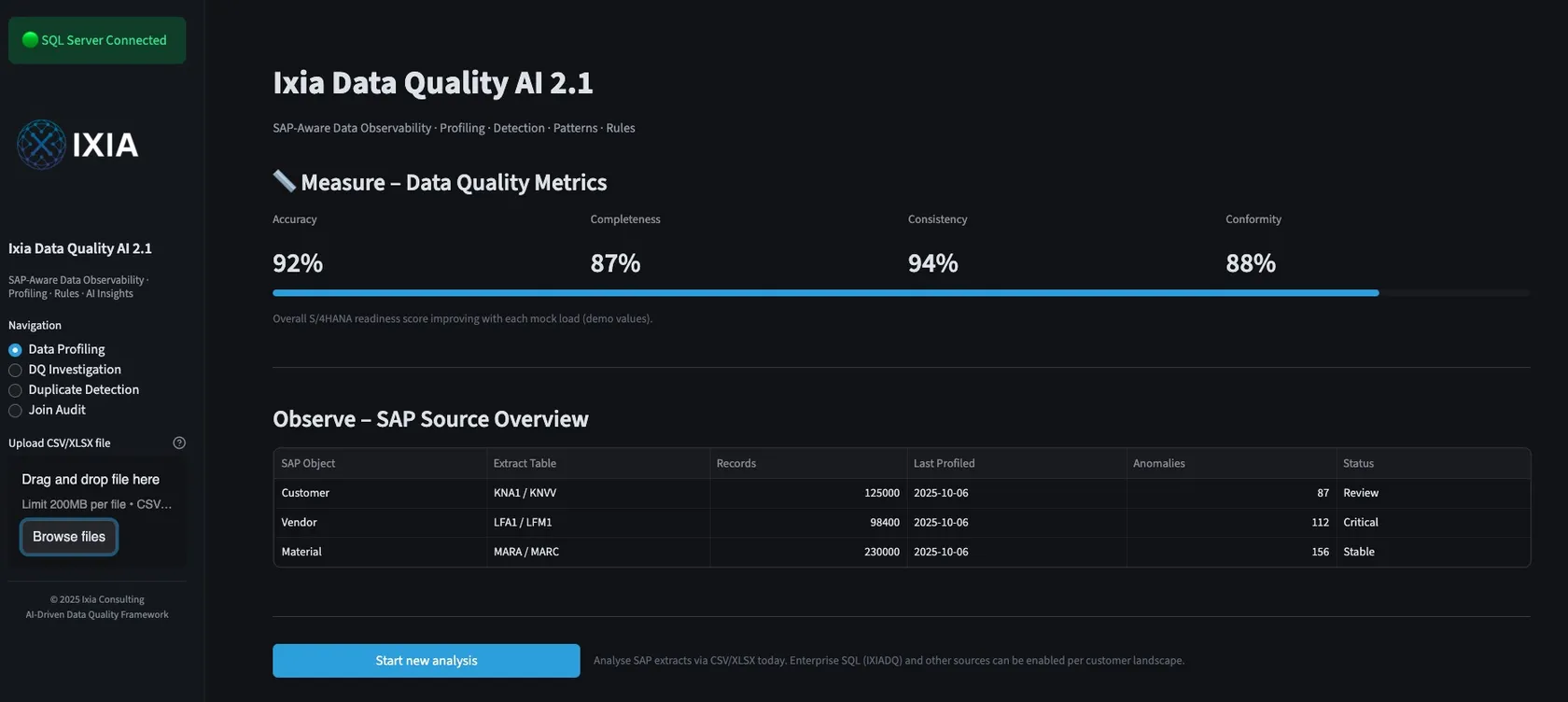 Ixia Data Quality AI 2.1: measured data quality metrics of 92% accuracy, 87% completeness, 94% consistency and 88% conformity above a live SAP source overview of customer, vendor and material tables